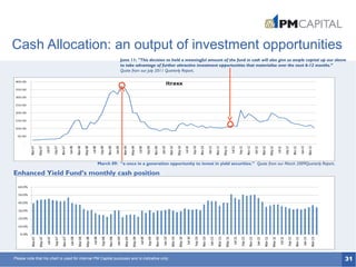 31
March 09: “a once in a generation opportunity to invest in yield securities.” Quote from our March 2009Quarterly Report.
Cash Allocation: an output of investment opportunities
June 11: “This decision to hold a meaningful amount of the fund in cash will also give us ample capital up our sleeve
to take advantage of further attractive investment opportunities that materialise over the next 6-12 months.”
Quote from our July 2011 Quarterly Report.
Enhanced Yield Fund’s monthly cash position
Please note that his chart is used for internal PM Capital purposes and is indicative only.
 