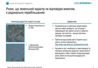 14Джерело: Публічна кадастрова карта України, експертні інтерв'ю, EasyBusiness
> Ознайомлення із публічною кадастровою
картою наявно доводить, що ситуація з
інформацією про землю на селі є набагато
кращою, ніж в містах – менше прогалин,
накладок та розривів
> Публічна кадастрова карта України існує і
досить успішно функціонує -
http://www.map.land.gov.ua/kadastrova-karta
> Аргументи про “необхідність інвентаризації та
належне наповнення кадастру” можна було б
враховувати, якби в Україні не функціонував
ринок землі не сільськогосподарського
призначення
> Майдан Незалежності,
м. Київ
> с. Держанівка,
Козятинський район,
Вінницька обл.
ПРИКЛАД КАДАСТРУ В МІСТІ ТА СЕЛІ КОМЕНТАРІ
АНАЛІЗ АКТУАЛЬНОСТІ КАДАСТРУ
Ризик, що земельний кадастр не відповідає вимогам,
є радикально перебільшеним
 