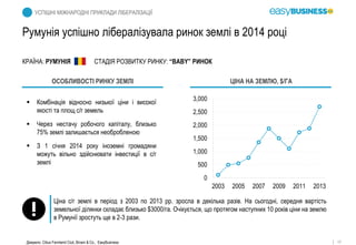 17
УСПІШНІ МІЖНАРОДНІ ПРИКЛАДИ ЛІБЕРАЛІЗАЦІЇ
КРАЇНА: РУМУНІЯ СТАДІЯ РОЗВИТКУ РИНКУ: “BABY” РИНОК
 Комбінація відносно низької ціни і високої
якості та площ с/г земель
 Через нестачу робочого капіталу, близько
75% землі залишається необробленою
 З 1 січня 2014 року іноземні громадяни
можуть вільно здійснювати інвестиції в с/г
землі
Ціна с/г землі в період з 2003 по 2013 рр. зросла в декілька разів. На сьогодні, середня вартість
земельної ділянки складає близько $3000/га. Очікується, що протягом наступних 10 років ціни на землю
в Румунії зростуть ще в 2-3 рази.
ЦІНА НА ЗЕМЛЮ, $/ГА
0
500
1,000
1,500
2,000
2,500
3,000
2003 2005 2007 2009 2011 2013
Джерело: Cibus Farmland Club, Brown & Co., EasyBusiness
ОСОБЛИВОСТІ РИНКУ ЗЕМЛІ
Румунія успішно лібералізувала ринок землі в 2014 році
 