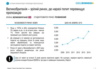 19Джерело: Financial Times (Knight Frank), EasyBusiness
УСПІШНІ МІЖНАРОДНІ ПРИКЛАДИ ЛІБЕРАЛІЗАЦІЇ
КРАЇНА: ВЕЛИКОБРИТАНІЯ СТАДІЯ РОЗВИТКУ РИНКУ: РОЗВИНЕНИЙ
 Якщо у 1970х в обігу знаходилося близько
3% земель в рік, то за останні роки – менше
1%. Попит зростає все швидше, що
призводить до стрімкого росту ринку
 До операцій з с/г землею не застосовується
податок на спадщину (після 2х років, якщо
земля оброблялася) та полегшується
застосування податку на приріст капіталу
 Ринок с/г землі у Великобританії з 2007 року
росте набагато динамічніше, ніж ринок
нерухомості Лондона
Ціна с/г землі за останні 5 років зросла практично вдвічі. На сьогодні, середня вартість земельної
ділянки складає близько $5000/га. Це один із найвищих показників у Європі.
2,500
3,000
3,500
4,000
4,500
5,000
5,500
2009 2010 2011 2012 2013 2014
ЦІНА НА ЗЕМЛЮ, $/ГАОСОБЛИВОСТІ РИНКУ ЗЕМЛІ
Великобританія – зрілий ринок, де наразі попит перевищує
пропозицію
 