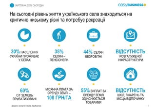 2
На сьогодні рівень життя українського села знаходиться на
критично низькому рівні та потребує рекреації
ЖИТТЯ НА СЕЛІ СЬОГОДНІ
Джерело: експертні інтерв'ю, EasyBusiness
30%НАСЕЛЕННЯ
УКРАЇНИ ПРОЖИВАЄ
У СЕЛАХ
60%
С/Г ЗЕМЕЛЬ
ПРИВАТИЗОВАНІ
35%
СЕЛЯН –
ПЕНСІОНЕРИ
МІСЯЧНА ПЛАТА ЗА
ОРЕНДУ ЗЕМЛІ –
100 ГРН/ГА
44% СЕЛЯН
БЕЗРОБІТНІ
55%ВИПЛАТ ЗА
ОРЕНДУ ЗЕМЛІ
ЗДІЙСНЮЄТЬСЯ
ТОВАРАМИ
ВІДСУТНІСТЬ
РОЗГАЛУЖЕНОЇ
ІНФРАСТРУКТУРИ
ВІДСУТНІСТЬ
ШКІЛ, ЛІКАРЕНЬ ТА
МІСЦЬ ВІДПОЧИНКУ
 