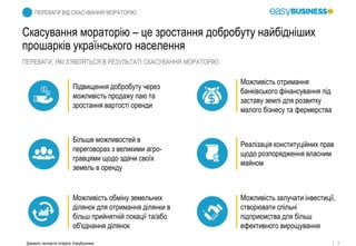 3
Скасування мораторію – це зростання добробуту найбідніших
прошарків українського населення
ПЕРЕВАГИ ВІД СКАСУВАННЯ МОРАТОРІЮ
ПЕРЕВАГИ, ЯКІ З’ЯВЛЯТЬСЯ В РЕЗУЛЬТАТІ СКАСУВАННЯ МОРАТОРІЮ
Джерело: експертні інтерв'ю, EasyBusiness
Можливість обміну земельних
ділянок для отримання ділянки в
більш прийнятній локації та/або
об'єднання ділянок
Можливість залучати інвестиції,
створювати спільні
підприємства для більш
ефективного вирощування
Більше можливостей в
переговорах з великими агро-
гравцями щодо здачи своїх
земель в оренду
Реалізація конституційних прав
щодо розпорядження власним
майном
Підвищення добробуту через
можливість продажу паю та
зростання вартості оренди
Можливість отримання
банківського фінансування під
заставу землі для розвитку
малого бізнесу та фермерства
 