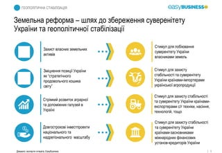 5
Земельна реформа – шлях до збереження суверенітету
України та геополітичної стабілізації
ГЕОПОЛІТИЧНА СТАБІЛІЗАЦІЯ
Довгострокові інвестпроекти
національного та
надрегіонального масштабу
Стимул для захисту
стабільності та суверенітету
України країнами-імпортерами
української агропродукції
Захист власних земельних
активів
Стимул для лобіювання
суверенітету України
власниками земель
Стимул для захисту стабільності
та суверенітету України
країнами-засновниками
міжнародних фінансових
установ-кредиторів України
Зміцнення позиції України
як “стратегічного
продовольчого кошика
світу”
Стрімкий розвиток аграрної
та допоміжних галузей в
Україні
Стимул для захисту стабільності
та суверенітету України країнами-
експортерами с/г техніки, насіння,
технологій, тощо
Джерело: експертні інтерв'ю, EasyBusiness
 