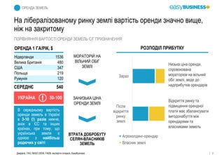 6
ОРЕНДА ЗЕМЕЛЬ
ПОРІВНЯННЯ ВАРТОСТІ ОРЕНДИ ЗЕМЕЛЬ С/Г ПРИЗНАЧЕННЯ
На лібералізованому ринку землі вартість оренди значно вище,
ніж на закритому
Джерело: FAO, NASS USDA, FADN, експертні інтерв'ю, EasyBusiness
Нідерланди 1536
Велика Британія 480
США 347
Польща 219
Румунія 120
ОРЕНДА 1 ГА/РІК, $
УКРАЇНА 50-100
В середньому вартість
оренди земель в Україні
в 3-10 (!) разів нижче,
аніж в ЄС та інших
країнах, при тому, що
українська земля є
однією з найбільш
родючих у світі
СЕРЕДНЄ 540
ВТРАТА ДОБРОБУТУ
СЕЛЯН-ВЛАСНИКІВ
ЗЕМЕЛЬ
ЗАНИЗЬКА ЦІНА
ОРЕНДИ ЗЕМЛІ
МОРАТОРІЙ НА
ВІЛЬНИЙ ОБІГ
ЗЕМЛІ
РОЗПОДІЛ ПРИБУТКУ
Після
відкриття
ринку
землі
Зараз
Агрохолдинг-орендар
Власник землі
Низька ціна оренди,
спровокована
мораторієм на вільний
обіг землі, веде до
надприбутків орендарів
Відкриття ринку та
підвищення орендної
плати має збалансувати
вигодонабуття між
орендарями та
власниками земель
 
