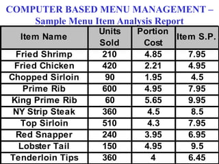 COMPUTER BASED MENU MANAGEMENT – Sample Menu Item Analysis Report 