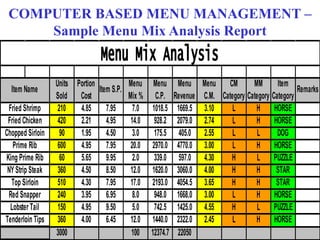 COMPUTER BASED MENU MANAGEMENT – Sample Menu Mix Analysis Report 