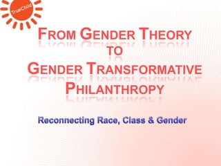 FROM GENDER THEORY
TO

GENDER TRANSFORMATIVE
PHILANTHROPY

 