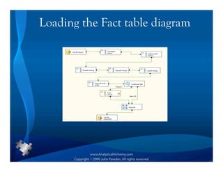 Loading the Fact table diagram
 