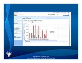 Business Intelligence Technology Presentation