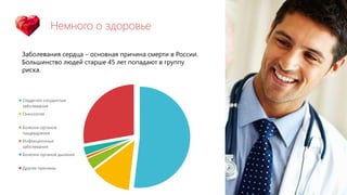 Немного о здоровье
Сердечно сосудистые
заболевания
Онкология
Болезни органов
пищеварения
Инфекционные
заболевания
Болезни органов дыхания
Другие причины
Заболевания сердца – основная причина смерти в России.
Большинство людей старше 45 лет попадают в группу
риска.
 