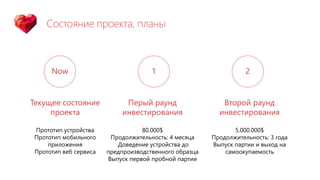 Состояние проекта, планы
Now 1 2
Текущее состояние
проекта
Прототип устройства
Прототип мобильного
приложения
Прототип веб сервиса
Перый раунд
инвестирования
80.000$
Продолжительность: 4 месяца
Доведение устройства до
предпроизводственного образца
Выпуск первой пробной партии
Второй раунд
инвестирования
5.000.000$
Продолжительность: 3 года
Выпуск партии и выход на
самоокупаемость
 