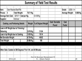 07/11/10 Food & Beverage Management III Yr. - Bhavin Parekh 