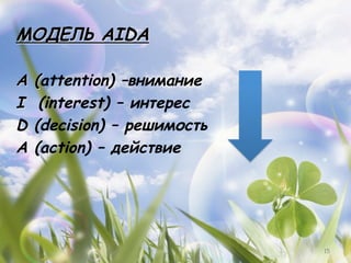 МОДЕЛЬ AIDA

А   (attention) –внимание
I    (interest) – интерес
D   (decision) – решимость
A   (action) – действие




                             15
 