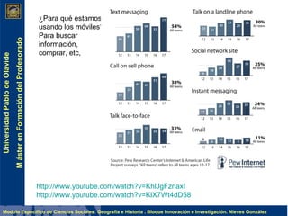 http://www.youtube.com/watch?v=KhlJgFznaxI http://www.youtube.com/watch?v=KlX7Wt4dD58   ¿Para qué estamos usando los móviles? Para buscar información, comprar, etc, 