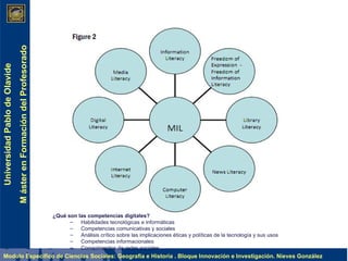 ¿Qu é son las competencias digitales? Habilidades tecnológicas e informáticas Competencias comunicativas y sociales Análisis crítico sobre las implicaciones éticas y políticas de la tecnología y sus usos Competencias informacionales Conocimientos de redes sociales 