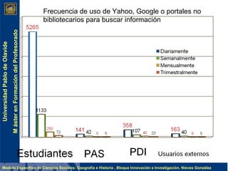 Frecuencia de uso de Yahoo, Google o portales no bibliotecarios para buscar información 