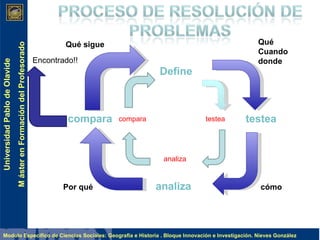Define   testea analiza compara Encontrado!! Qué Cuando donde cómo Por qué Qué sigue testea analiza compara 