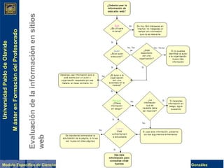 Evaluación de la información en sitios web 