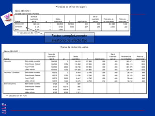 Factor completamente aleatorio de efecto fijo