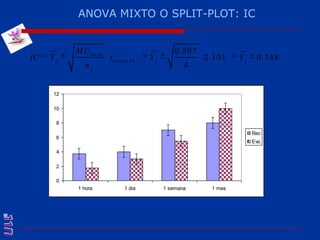 ANOVA MIXTO O SPLIT-PLOT: IC