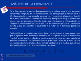 ANÁLISIS DE LA COVARIANZAEn la figura A vemos que hay interacción entre la variable para la que ajustamos (covariante), y el grupo, de tal manera que en uno de los grupos la relación entre la VD y la covariante es más acusada, aumenta más rápidamente al aumentar ésta. Es decir, dicha interacción es sinónimo de pendiente de regresión desigual para los dos grupos que se contrastan. Cuando existe esta interacción la interpretación es complicada ya que puede incluso ocurrir que en uno de los grupos esa relación se invierta y que al aumentar el covariante X el valor de Y disminuya (pendiente negativa).En el análisis de la covarianza en primer lugar nos planteamos si es razonable creer que la regresión tiene pendientes diferentes en cada grupo o si por el contrario es verosímil pensar que la pendiente se mantiene constante entre los grupos, pudiendo entonces considerar una pendiente común para todos. Solo en el caso de que aceptemos esta última situación tiene sentido plantearnos si el modelo que subyace a la modelización de la VD es el de AVAR con covariante:Pendiente común a los J grupos