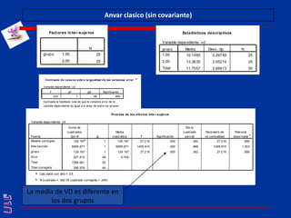 Anvar clasico (sin covariante)La media de VD es diferente en los dos grupos