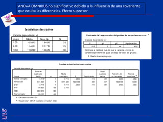 ANOVA OMNIBUS no significativo debido a la influencia de una covariante que oculta las diferencias. Efecto supresor