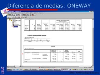 Diferencia de medias: ONEWAYSPSS: POP Psicología Educativa