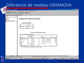 Diferencia de medias:UNIANOVASPSS: POP Psicología Educativa
