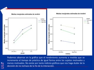 Podemos observar en la gráfica que el rendimiento aumenta a medida que se incrementa el tiempo de práctica de igual forma entre los sujetos motivados y menos motivados. No existe por tanto indicios gráficos que nos haga dudar de la decisión de no rechazo de la Ho de la interacción.