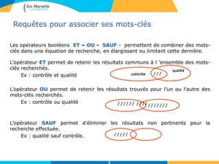 5
Requêtes pour associer ses mots-clés
Les opérateurs booléens ET – OU - SAUF - permettent de combiner des mots-
clés dans une équation de recherche, en élargissant ou limitant cette dernière.
L’opérateur ET permet de retenir les résultats communs à l ’ensemble des mots-
clés recherchés.
Ex : contrôle et qualité
L’opérateur OU permet de retenir les résultats trouvés pour l’un ou l’autre des
mots-clés recherchés.
Ex : contrôle ou qualité
L’opérateur SAUF permet d’éliminer les résultats non pertinents pour la
recherche effectuée.
Ex : qualité sauf contrôle. /////
contrôle
///////
///
////// ////
qualité
 