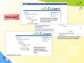 Изглед прозора за бирање жељеног курса од стране полазника курса   Изглед прозора за комуникацију са наставником, односно колегама   Изглед прозора са информацијама о успешно савладаном курсу   Udutu   Learn   
