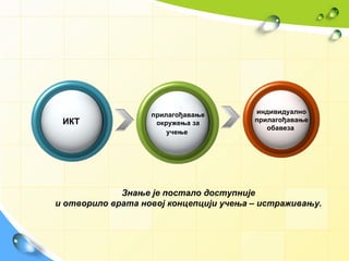 ИКТ прилагођавање окружења за учење   индивидуално прилагођавање обавеза   Знање је постало доступније  и отворило врата новој концепцији учења – истраживању.   