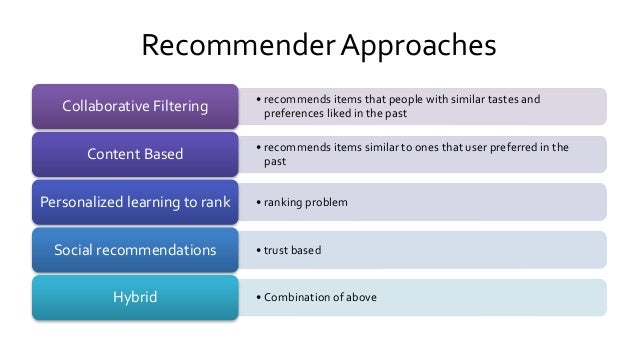 hybrid web recommender systems pdf