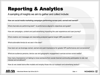 Measurement Plan | PPTX