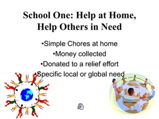 McGinn Elementary SchoolService Learning ProjectLearning Objectives:To develop comprehension, problem solving, and writing  skillsTo develop an understanding of cultures of the world