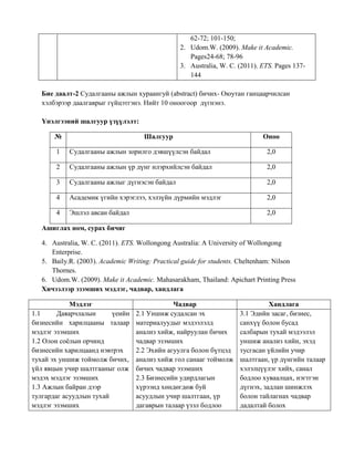 62-72; 101-150;
2. Udom.W. (2009). Make it Academic.
Pages24-68; 78-96
3. Australia, W. C. (2011). ETS. Pages 137-
144
Бие даалт-2 Судалгааны ажлын хураангуй (abstract) бичих- Оюутан ганцаарчилсан
хэлбэрээр даалгаврыг гүйцэтгэнэ. Нийт 10 оноогоор дүгнэнэ.
Үнэлгээний шалгуур үзүүлэлт:
№ Шалгуур Оноо
1 Судалгааны ажлын зорилго дэвшүүлсэн байдал 2,0
2 Судалгааны ажлын үр дүнг илэрхийлсэн байдал 2,0
3 Судалгааны ажлыг дүгнэсэн байдал 2,0
4 Асадемик үгийн хэрэглээ, хэлзүйн дүрмийн мэдлэг 2,0
4 Эшлэл авсан байдал 2,0
Ашиглах ном, сурах бичиг
4. Australia, W. C. (2011). ETS. Wollongong Australia: A University of Wollongong
Enterprise.
5. Baily.R. (2003). Academic Writing: Practical guide for students. Cheltenham: Nilson
Thornes.
6. Udom.W. (2009). Make it Academic. Mahasarakham, Thailand: Apichart Printing Press
Хичээлээр эзэмших мэдлэг, чадвар, хандлага
Мэдлэг Чадвар Хандлага
1.1 Даяарчлалын үеийн
бизнесийн харилцааны талаар
мэдлэг эзэмших
1.2 Олон соёлын орчинд
бизнесийн харилцаанд нэвтрэх
тухай эх уншиж тоймолж бичих,
үйл явцын учир шалтгааныг олж
мэдэх мэдлэг эзэмших
1.3 Ажлын байран дээр
тулгардаг асуудлын тухай
мэдлэг эзэмших
2.1 Уншиж судалсан эх
материалуудыг мэдээлэлд
анализ хийж, найруулан бичих
чадвар эзэмших
2.2 Эхийн агуулга болон бүтцэд
анализ хийж гол санааг тоймолж
бичих чадвар эзэмших
2.3 Бизнесийн удирдлагын
хүрээнд хөндөгдөж буй
асуудлын учир шалтгаан, үр
дагаврын талаар үзэл бодлоо
3.1 Эдийн засаг, бизнес,
санхүү болон бусад
салбарын тухай мэдээлэл
уншиж анализ хийн, эхэд
тусгасан үйлийн учир
шалтгаан, үр дүнгийн талаар
хэлэлцүүлэг хийх, санал
бодлоо хуваалцах, нэгтгэн
дүгнэх, задлан шинжлэх
болон тайлагнах чадвар
дадалтай болох
 