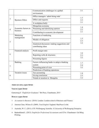 Communication challenges in a global
environment
3.1
3
Business Ethics
Office managers ‘admit being rude’
1.3
2.2
3.1
Offers and requests
A workplace bully
4
Economic factors in
business
Mongolian economy
1.4
2.2
3.1
Presenting and identifying opinion
Contributing to economic development
5
Marketing
management
Functions of marketing
1.5
2.3
3.2
Modals of obligation
Analytical discussion: making suggestions and
contributing ideas
6
Financial analysis Profit margin ratio
1.6
2.3
3.2
Reporting verbs & structures
Presenting figures
7
Banking Factors influencing banks to adopt e-banking
system
1.7
2.4
3.2Presenting point of view
Predictions of banking operations
8
Taxation issues Tax accounting 1.8
2.5
3.2
Giving conclusion
Trends in taxation in Mongolia
Ашиглах ном, сурах бичиг
Үндсэн сурах бичиг
Gantsetseg.S “English for Graduates” Bit Press, Ulaanbaatar, 2015
Нэмэлт сурах бичиг
1 Accountant in Business. (2010). London: London school of Business and Finance.
2 Antonia Clare, Wilson JJ. (2009). Total English. England: MacPress Co.ltd.
3 Australia, W. C. (2011). ETS. Wollongong Australia: A University of Wollongong Enterprise.
4 Badamkhand.L. (2013). English for Professional Accountants and CPAs. Ulaanbaatar: Gal Bileg
Printing.
 