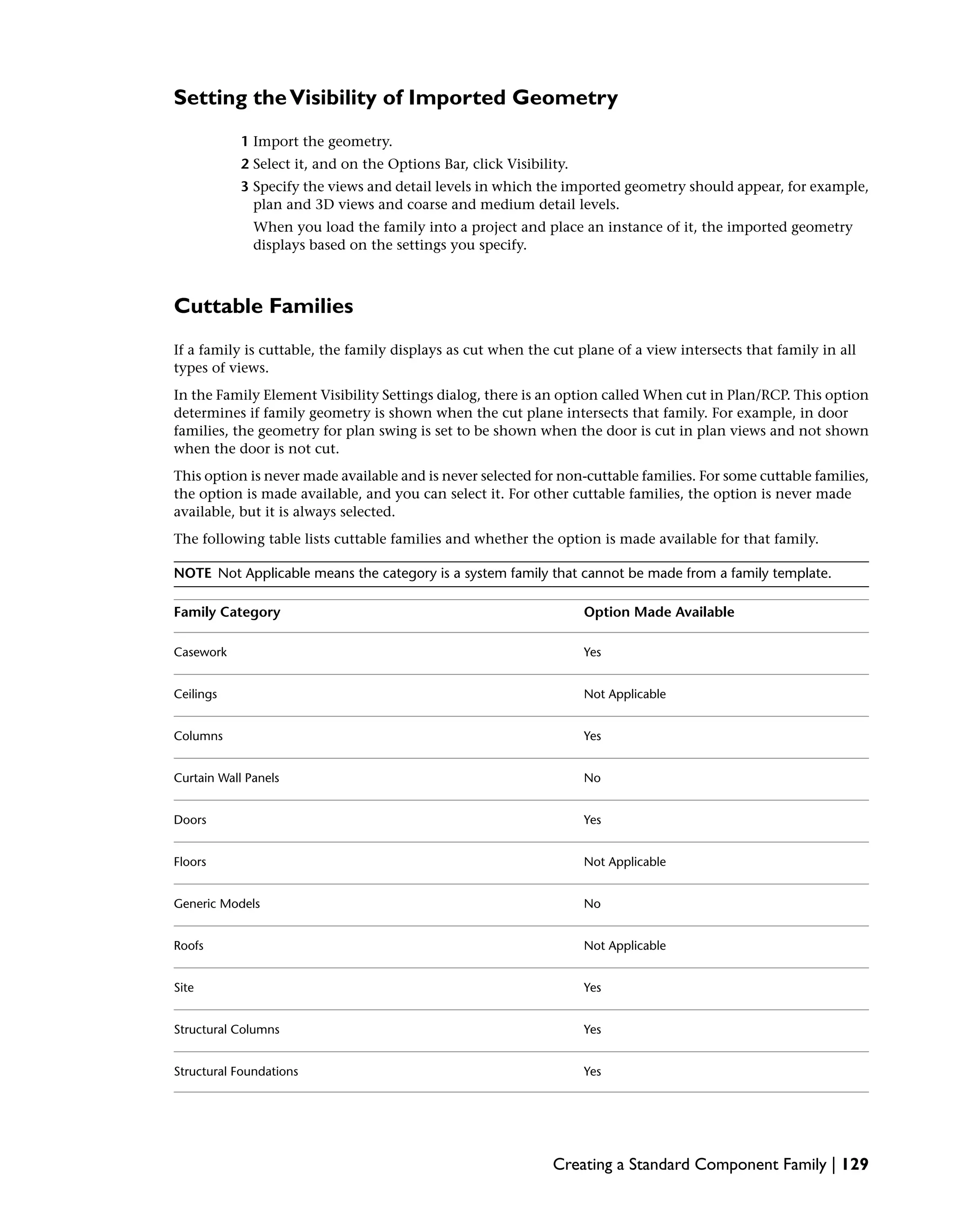 Setting theVisibility of Imported Geometry
1 Import the geometry.
2 Select it, and on the Options Bar, click Visibility.
3 Specify the views and detail levels in which the imported geometry should appear, for example,
plan and 3D views and coarse and medium detail levels.
When you load the family into a project and place an instance of it, the imported geometry
displays based on the settings you specify.
Cuttable Families
If a family is cuttable, the family displays as cut when the cut plane of a view intersects that family in all
types of views.
In the Family Element Visibility Settings dialog, there is an option called When cut in Plan/RCP. This option
determines if family geometry is shown when the cut plane intersects that family. For example, in door
families, the geometry for plan swing is set to be shown when the door is cut in plan views and not shown
when the door is not cut.
This option is never made available and is never selected for non-cuttable families. For some cuttable families,
the option is made available, and you can select it. For other cuttable families, the option is never made
available, but it is always selected.
The following table lists cuttable families and whether the option is made available for that family.
NOTE Not Applicable means the category is a system family that cannot be made from a family template.
Option Made AvailableFamily Category
YesCasework
Not ApplicableCeilings
YesColumns
NoCurtain Wall Panels
YesDoors
Not ApplicableFloors
NoGeneric Models
Not ApplicableRoofs
YesSite
YesStructural Columns
YesStructural Foundations
Creating a Standard Component Family | 129
 