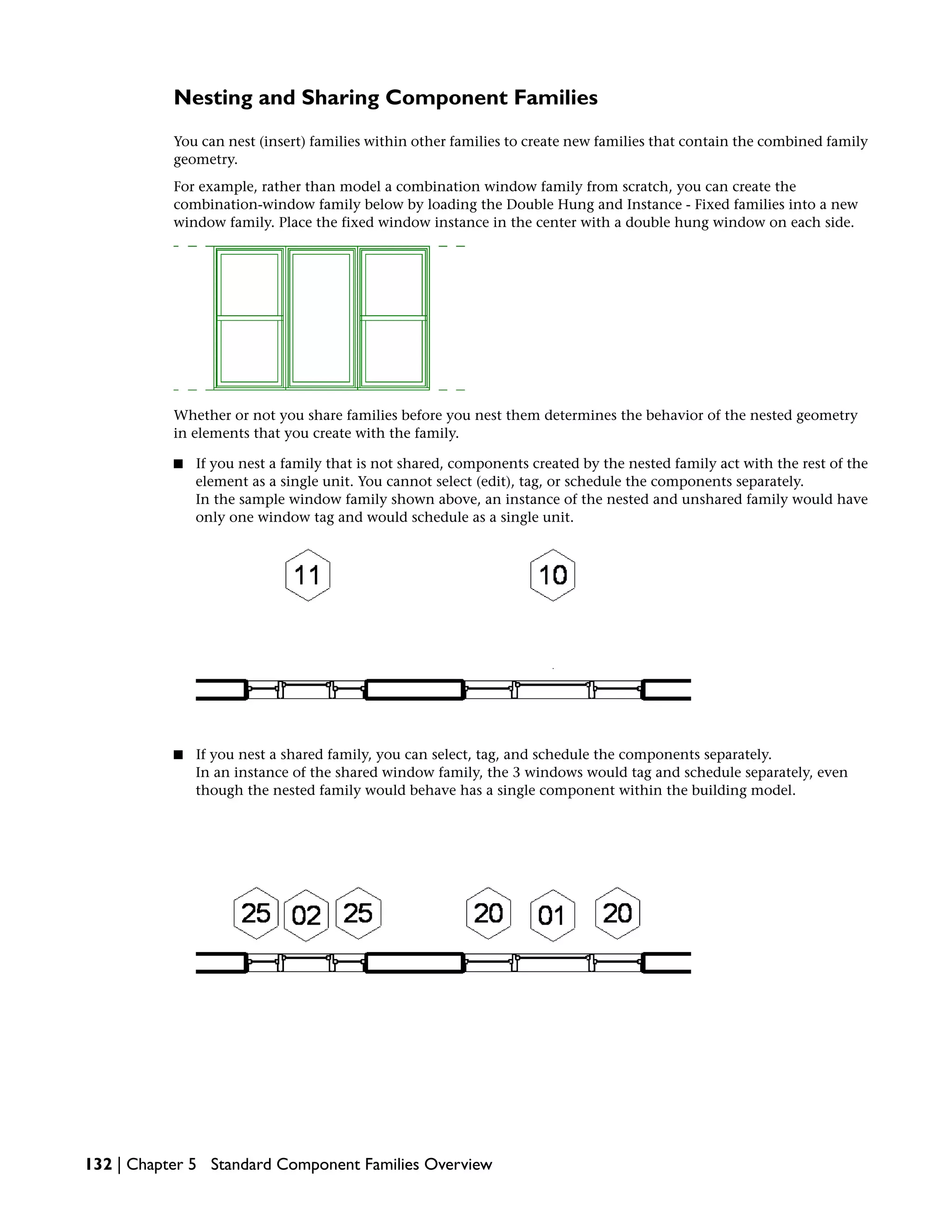 Nesting and Sharing Component Families
You can nest (insert) families within other families to create new families that contain the combined family
geometry.
For example, rather than model a combination window family from scratch, you can create the
combination-window family below by loading the Double Hung and Instance - Fixed families into a new
window family. Place the fixed window instance in the center with a double hung window on each side.
Whether or not you share families before you nest them determines the behavior of the nested geometry
in elements that you create with the family.
■ If you nest a family that is not shared, components created by the nested family act with the rest of the
element as a single unit. You cannot select (edit), tag, or schedule the components separately.
In the sample window family shown above, an instance of the nested and unshared family would have
only one window tag and would schedule as a single unit.
■ If you nest a shared family, you can select, tag, and schedule the components separately.
In an instance of the shared window family, the 3 windows would tag and schedule separately, even
though the nested family would behave has a single component within the building model.
132 | Chapter 5 Standard Component Families Overview
 