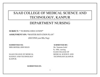 1
SAAII COLLEGE OF MEDICAL SCIENCE AND
TECHNOLOGY, KANPUR
DEPARTMENT NURSING
SUBJECT: “ NURSING EDUCATION”
ASSIGNMENT ON: “MASTER ROTATION PLAN”
(SECOND year BSc.Nsg)
SUBMITTED TO: SUBMITTED BY:
MRS.MONIKA BHUSHAN Ms. Namrata Gohil
Fy. MSc. nursing.
SAAII COLLEGE OF
SAAII COLLEGE OF MEDICAL MEDICAL SCIENCE AND
SCIENCE AND TECHNOLOGY TECHNOLOGY,KANPUR
KANPUR.
SUBMITTED ON:
 