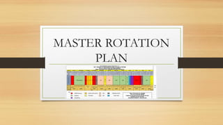 Rotated Plan Method Master Rotation Plan . | PPTX