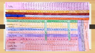 Rotated Plan Method Master Rotation Plan . | PPTX