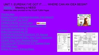 UNIT 1: EUREKA! I’VE GOT IT…… WHERE CAN AN IDEA BEGIN?
WEEK 1: Meeting a NEED
Watch the video provided on the YOUR TURN Pages
The Big Idea
Weekly Concept, Essential Question, Talk About It
VOCABULARY: pg. 20-21
SHARED READ: A Fresh Idea
Weekly Concept: Essential Question pg. 18
Essential Question pg. 22
Make Connections pg. 25
COMPREHENSION STRATEGY YT: Reread
COMPREHENSION SKILL Your Turn: Sequence
GENRE Your Turn: Realistic Fiction
VOCABULARY STRATEGY YT: Context Clues
WRITING:Ideas
Writers Your turn: Editing Marks
Daily Lesson Plan
HW Sheet
 