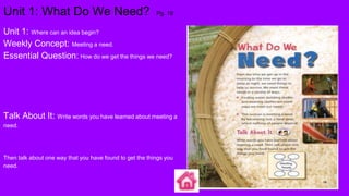 Unit 1: What Do We Need? Pg. 19
Unit 1: Where can an idea begin?
Weekly Concept: Meeting a need.
Essential Question: How do we get the things we need?
Talk About It: Write words you have learned about meeting a
need.
Then talk about one way that you have found to get the things you
need.
 