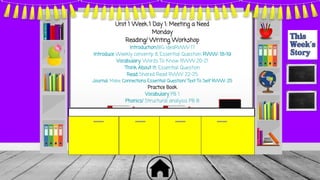 Unit 1 Week 1 Day 1: Meeting a Need
Monday
Reading/ Writing Workshop
Introduction:BIG IdeaRWW 17
Introduce Weekly concentp & Essential Question RWW: 18-19
Vocabulary: Words To Know RWW 20-21
Think About It: Essential Question
Read Shared Read RWW 22-25
Journal: Make Connections Essential Question/ Text To Self RWW: 25
Practice Book
Vocabulary PB 1
Phonics/ Structural analysis PB 8
 