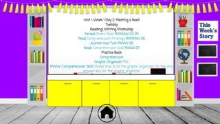 Unit 1 Week 1 Day 2: Meeting a Need
Tuesday
Reading/ Writing Workshop
Reread Share Read RWWW 22-25
Read Comprehension Strategy RWWW 26
Journal Your Turn RWW 26
Read: Comprehension Skill RWW 27
Practice Book
Comprehension
Graphic Organizer PB2
RWW: Comprehension Skill (model how to do the graphic organizer. It’s the only
answer key for the graphic organizer
 