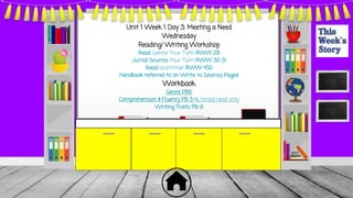 Unit 1 Week 1 Day 3: Meeting a Need
Wednesday
Reading/ Writing Workshop
Read Genre/ Your Turn RWW 28
Jurnal Sources Your Turn RWW 30-31
Read Grammar RWW 450
Handbook referred to on Write to Sources Paged
Workbook
Genre PB6
Comprehension $ Fluency PB 3-4….timed read only
Writing Traits PB 9
 