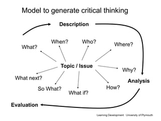What?
When? Who?
Where?
Topic / Issue
How?
Why?
What if?
Description
Analysis
Evaluation
So What?
What next?
Model to generate critical thinking
 