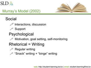 Murray’s Model (2002)
Social
 Interactions, discussion
 Support
Psychological
 Motivation, goal setting, self-monitoring
Rhetorical = Writing
 Regular writing
 “Snack” writing + “binge” writing
 